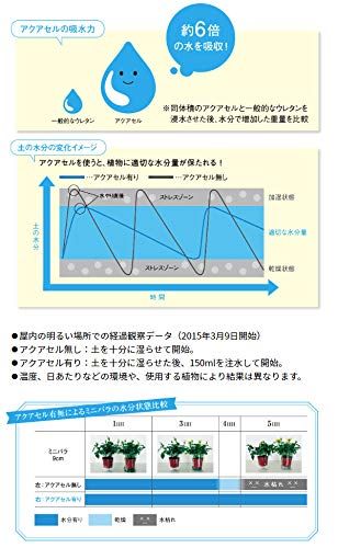 H1×D1×W1cm 水管理ラクラク