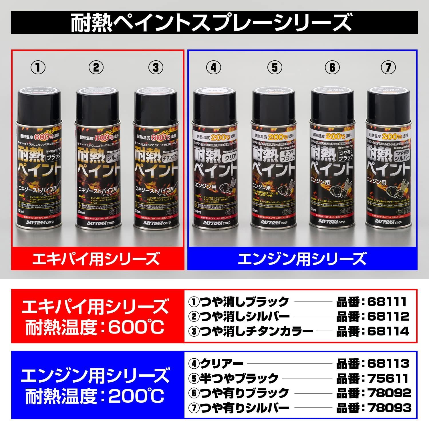 特価セール】デイトナ(Daytona) バイク用 缶スプレー 300ml 耐熱ペイント エキパイ用 耐熱温度600度 つや消しシルバー 68112 -  メルカリ