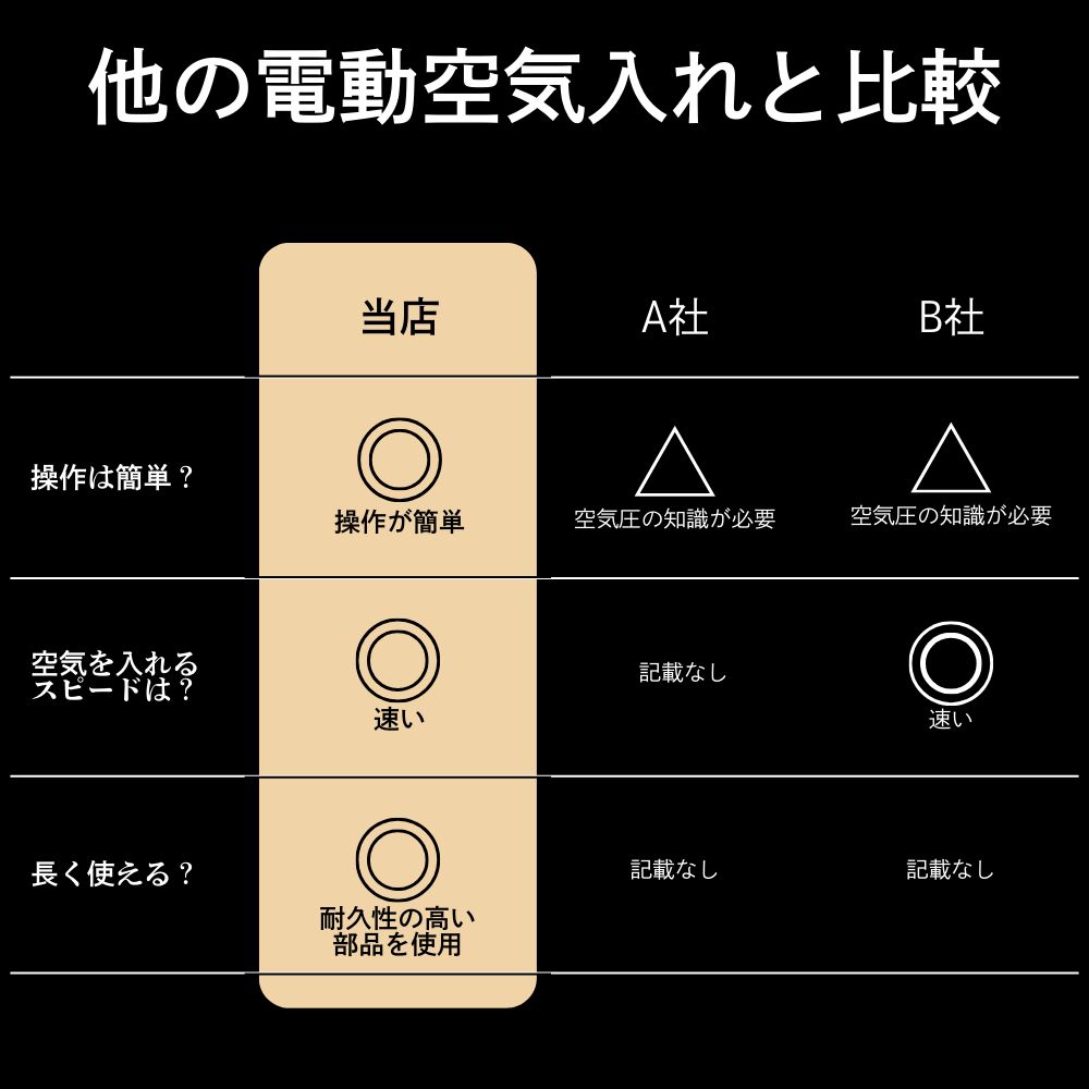 小型 軽量