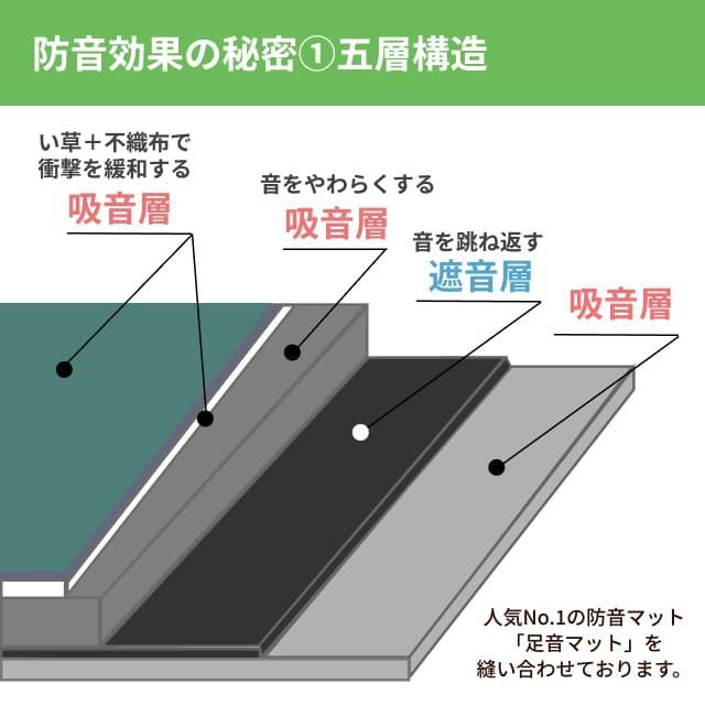 騒音対策
