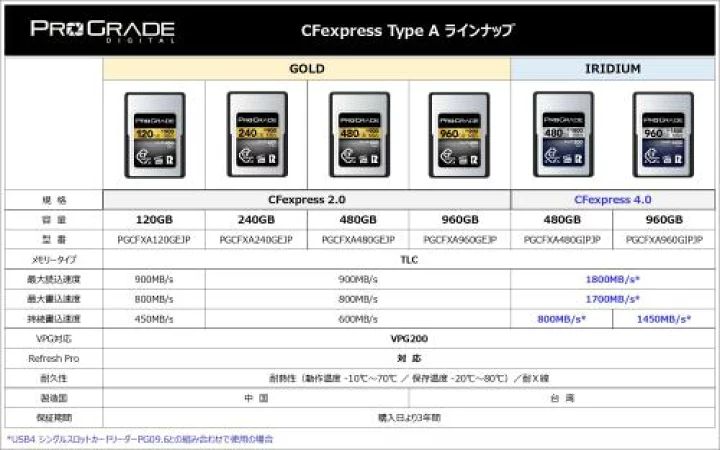 Type