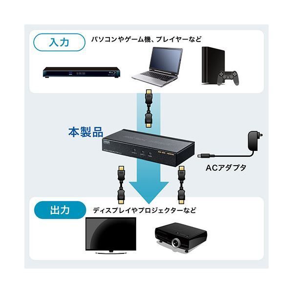 サンワダイレクトHDMI分配器 1入力2出力