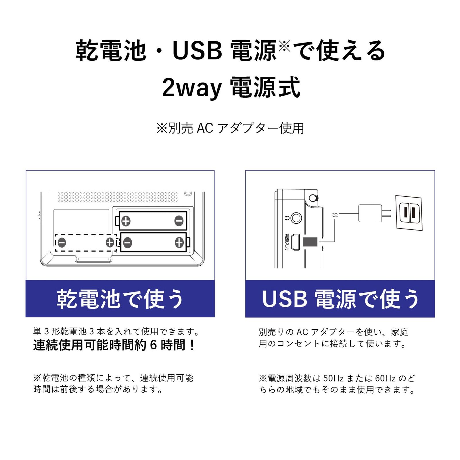4.5インチ