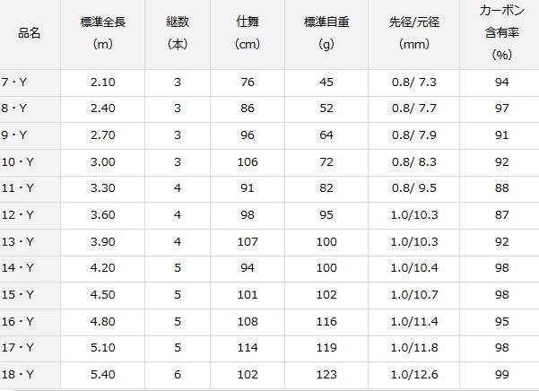 ダイワ ヘラ X 10・Y / へら竿 / 釣具 / daiwa 【公式通販】