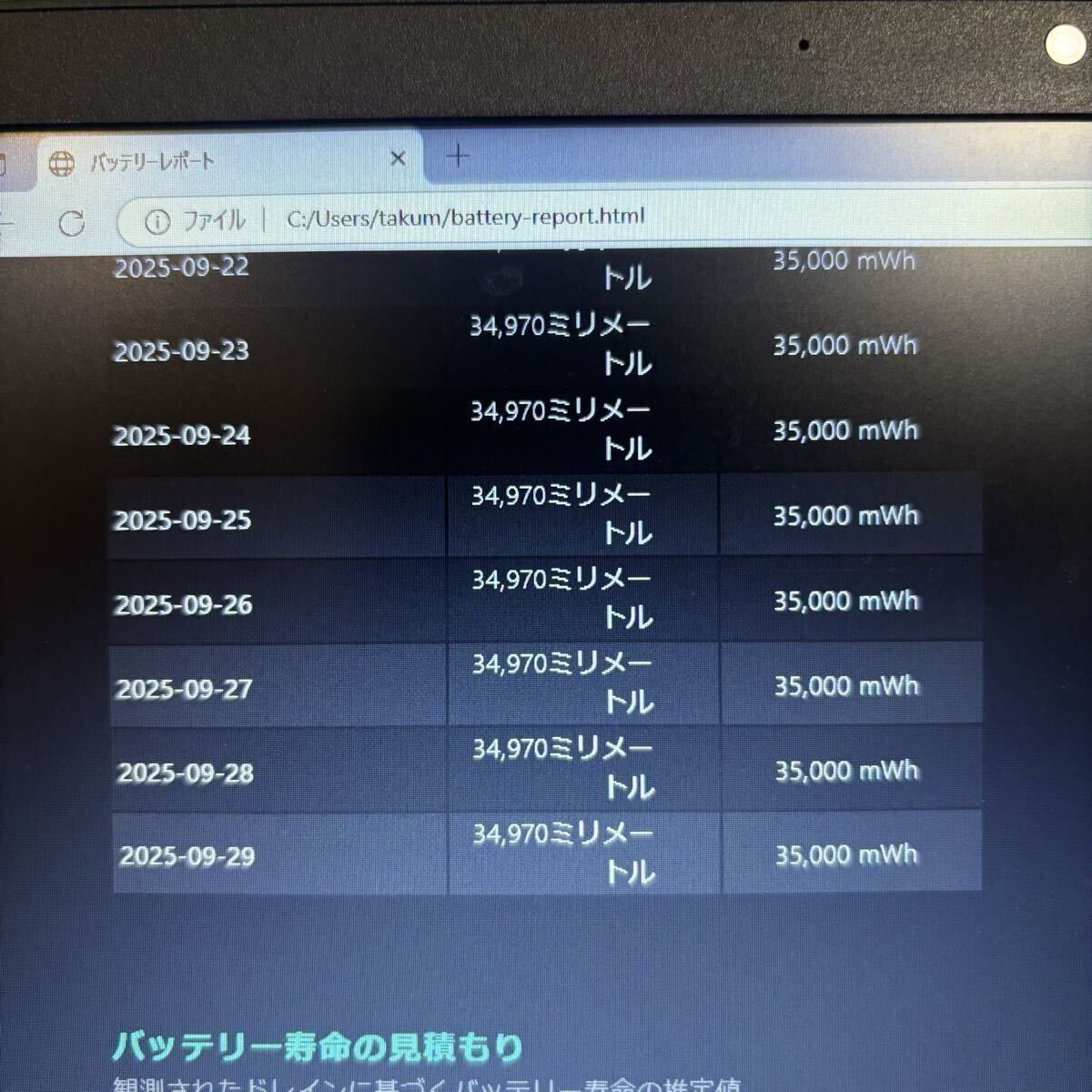 軽量モデル レノボ