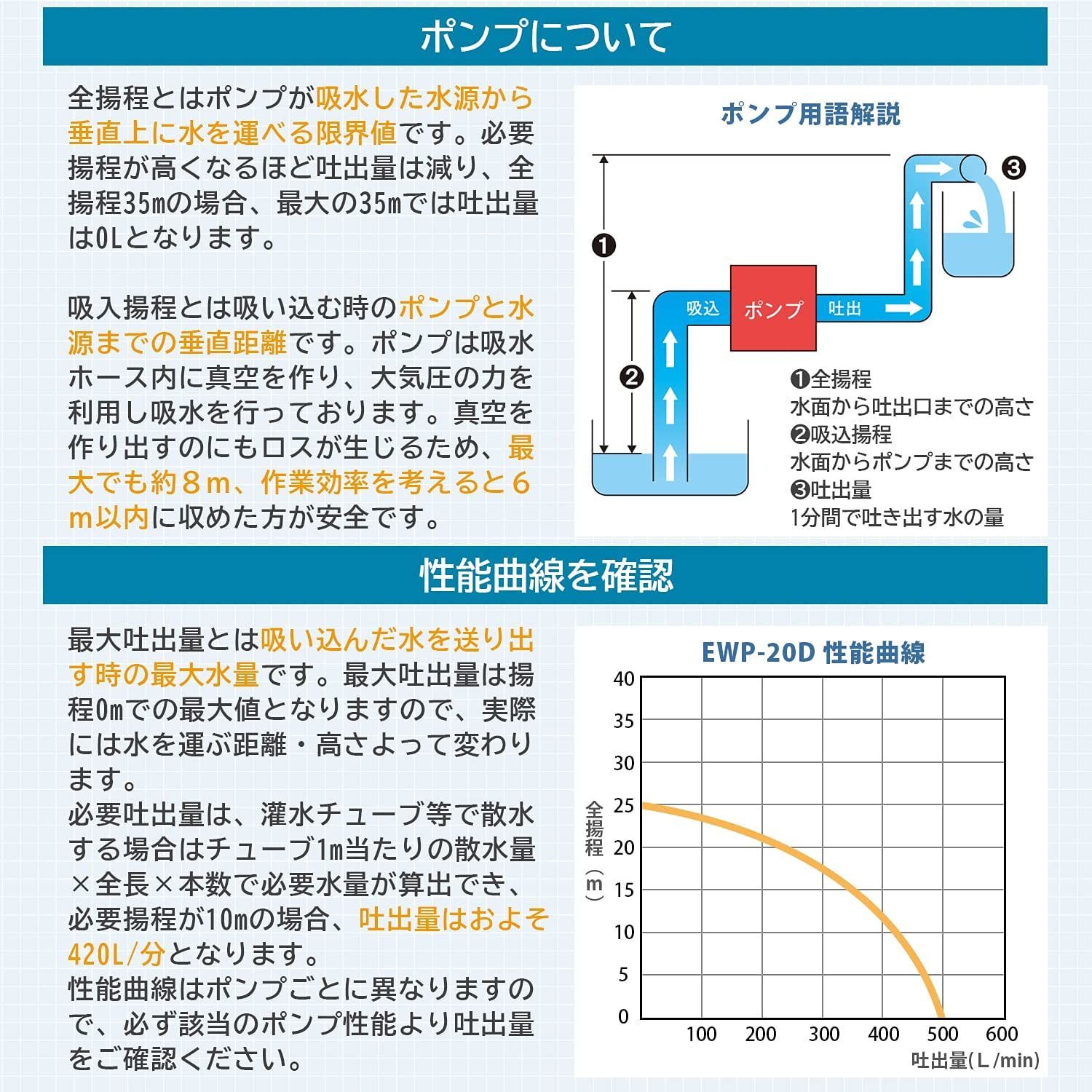 山善(YAMAZEN) [ナカトミ] アルミニウム エンジンポンプ ハイデルスポンプ 4サイクル 2インチ (50mm) 最大吐出量 500L/min エンジン式ポンプ 排水ポンプ 給水ポンプ EWP-20D グレー,レッド,ブラック