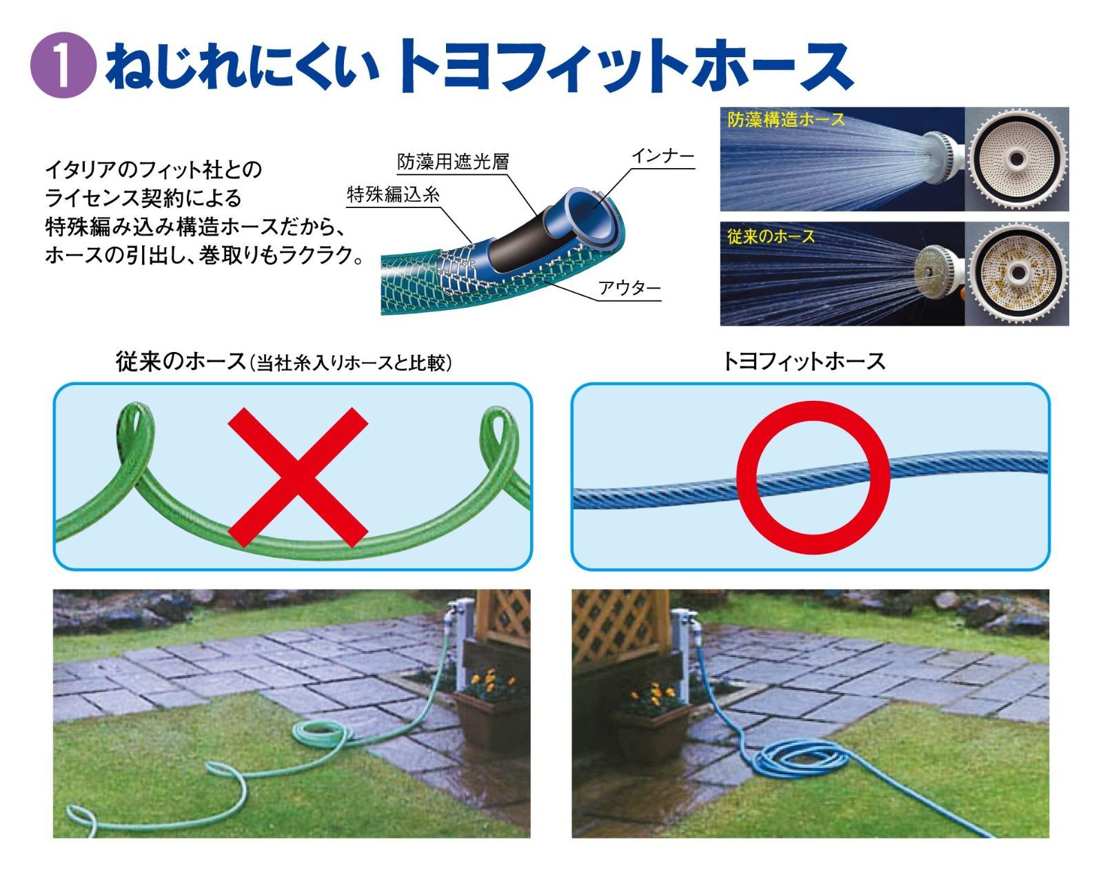 セール SFTR-30S トヨフィットSリール ねじれに強いホース付き トヨックス STEELWINDOWSANDDOORS_COM