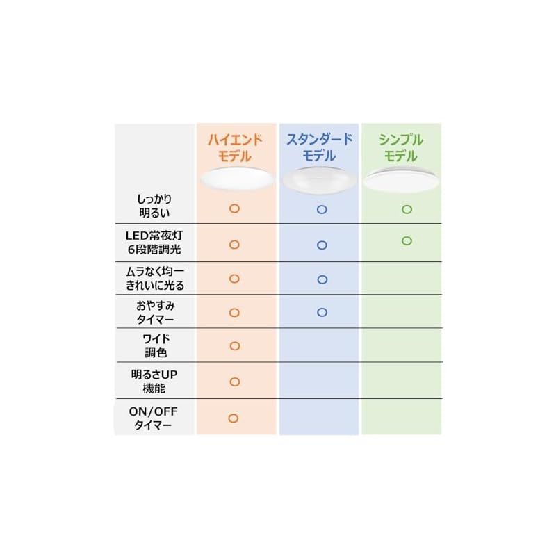 節電