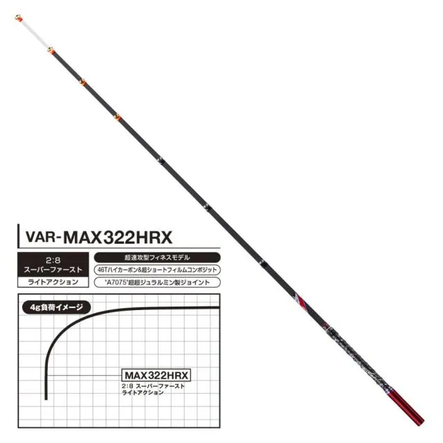 中古  ワカサギ穂先 バリバス VARIVAS MAX322HRX c7f46c2f6a27e9426ae1f6f26d6863