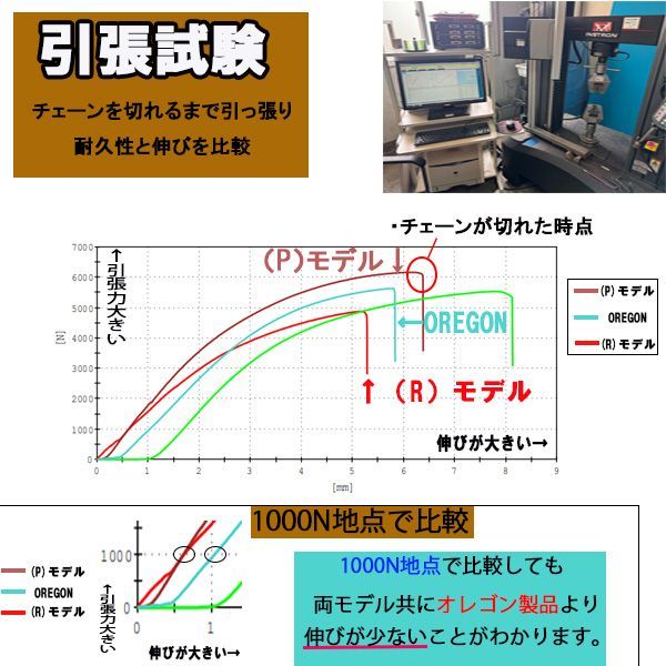 FUJIMI [R] チェーンソー 替刃 1本 21BPX-66E ソーチェーン | ハスク H25-66E