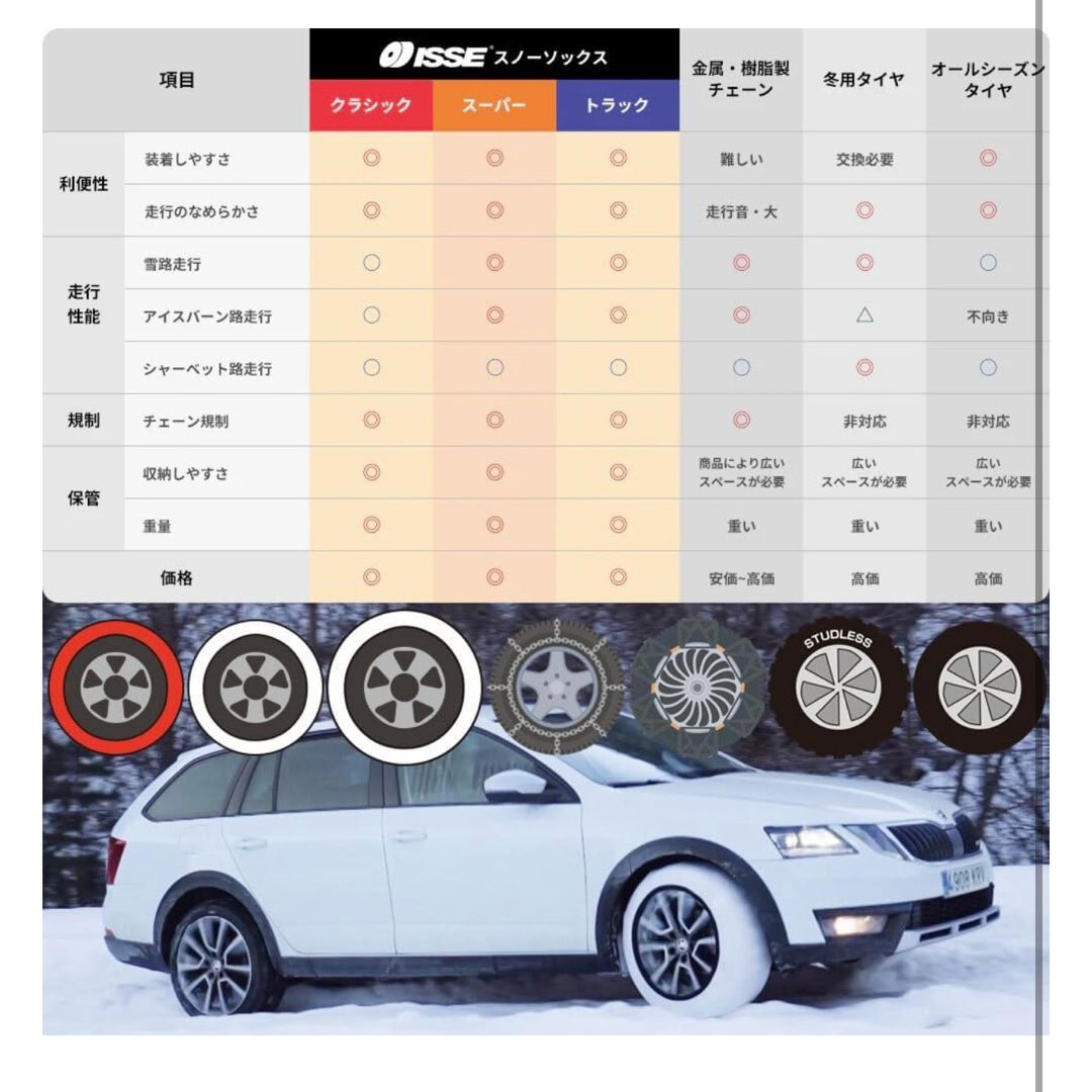 布製タイヤチェーン スノーソックス