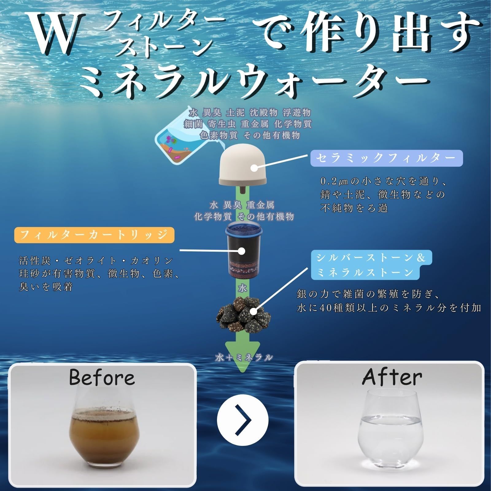 全容量5L