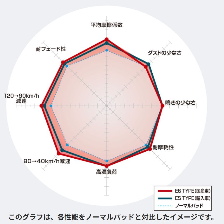 DIXCEL ディクセル ブレーキパッド ESタイプ フロント DEBONAIR デボネア S22A S26A S27A 92/8～99/11 ES-341078