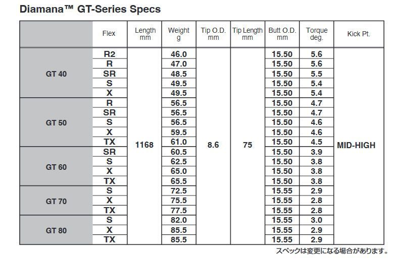 【新品未使用】Diamana GT 60X テーラーメイド 45.25インチ