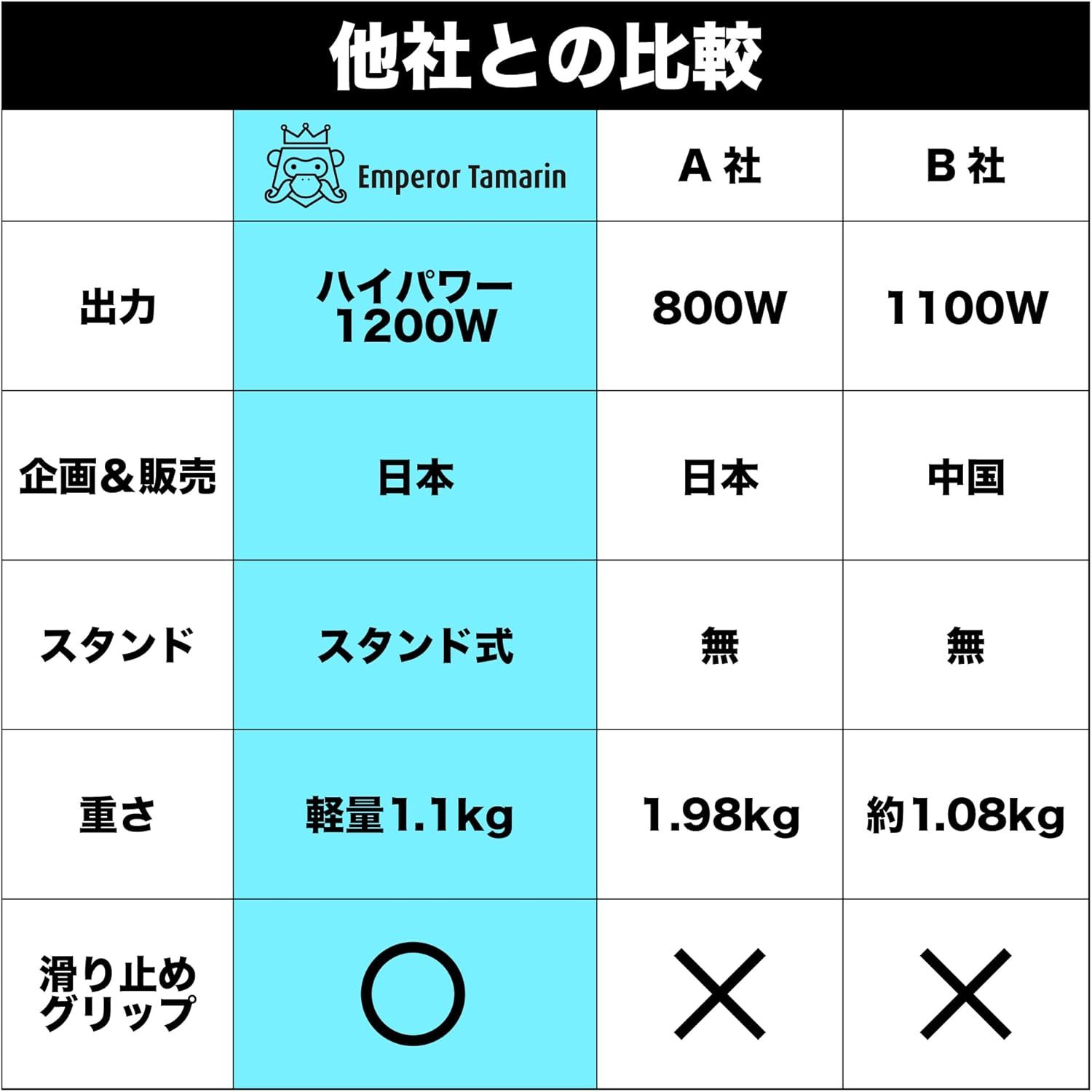 低温調理器 【一流シェフ監修レシピ】 業務用レベル ハイパワー 1200W