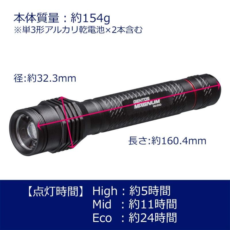LED