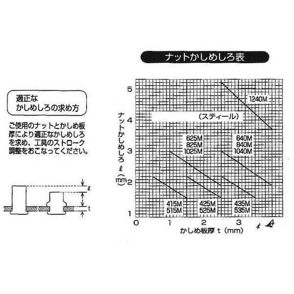 板厚３．５ Ｍ４Ｘ０．７