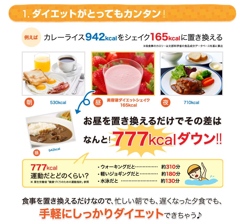 キレイ痩せ簡単置換