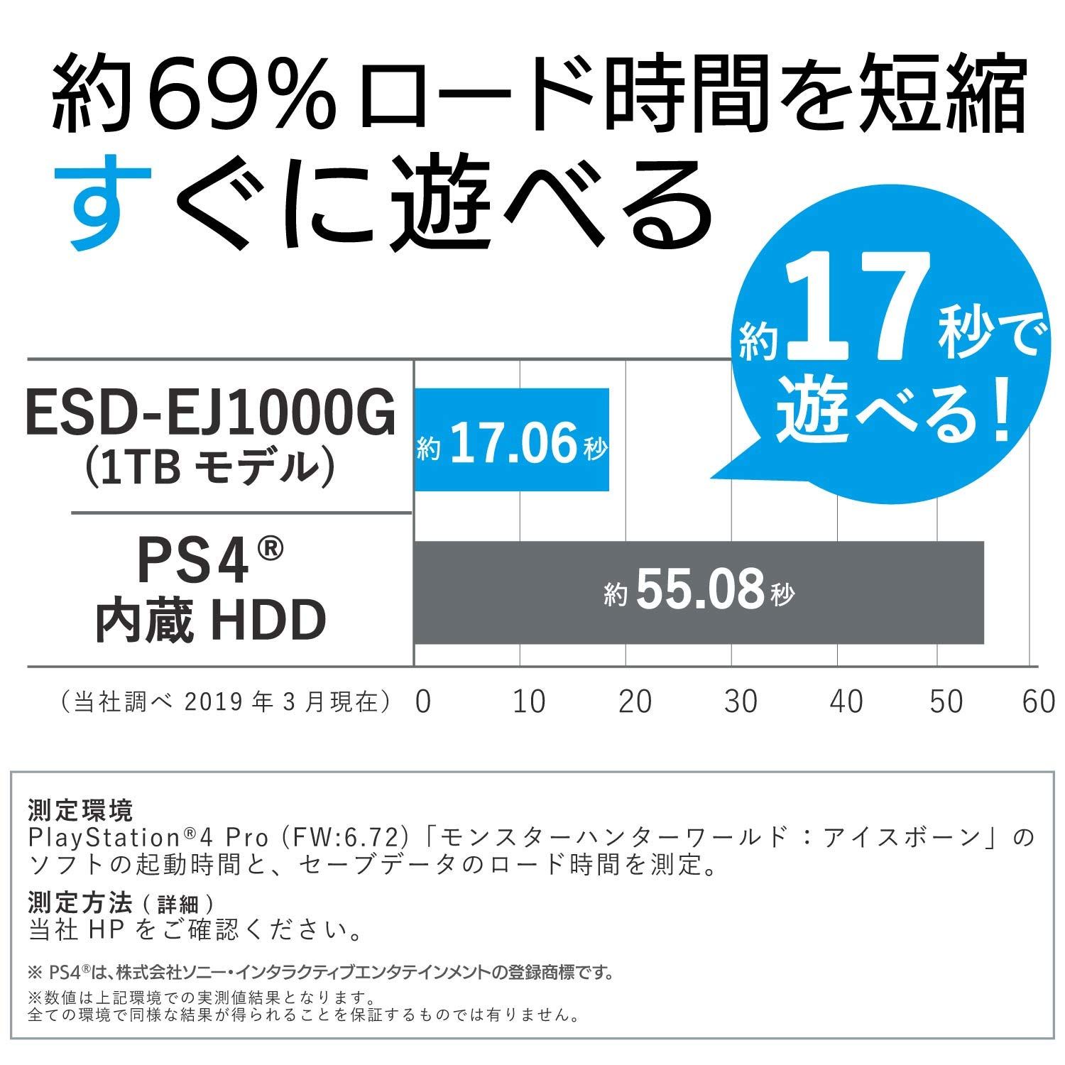 ESD-EJ0250GWH