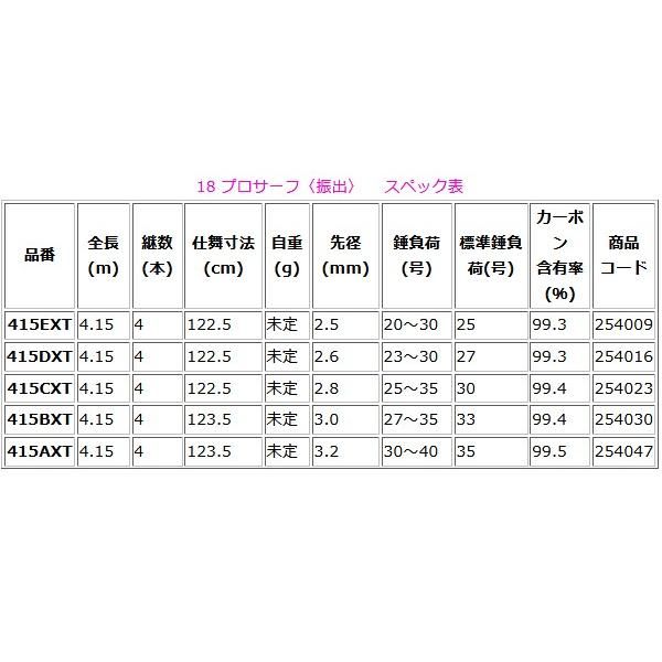 シマノ ЯⅠ 18 プロサーフ〈振出〉 415CXT ロッド 投竿 SHIMANO シマノ