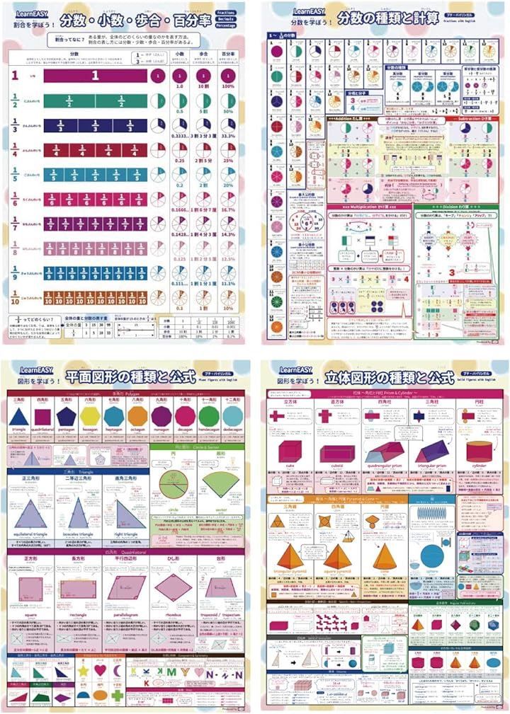 LearnEASY 小学生 1枚でわかる 算数ポスター 4枚セット 割合 分数 平面
