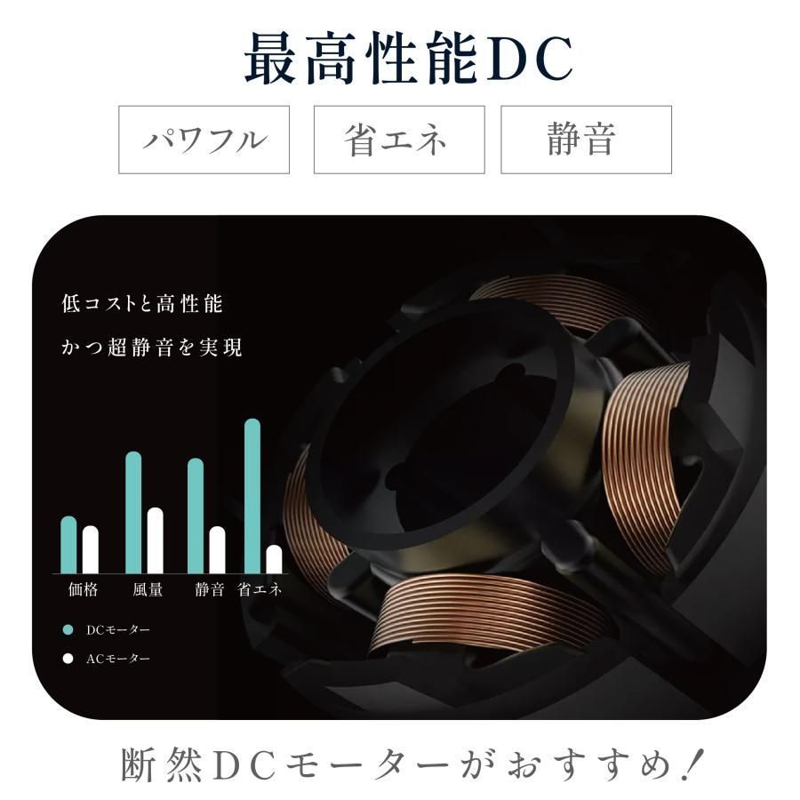 左右首振り