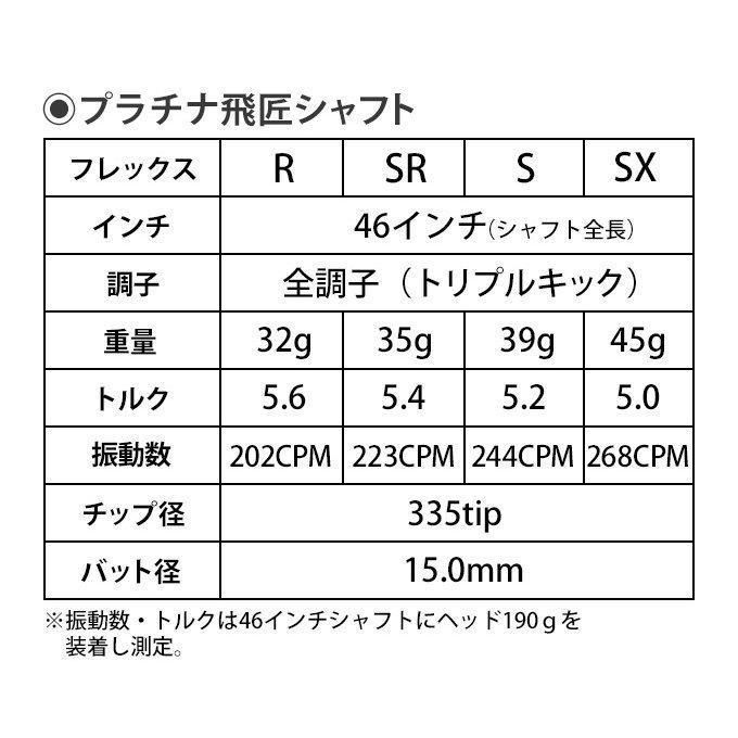 G440
