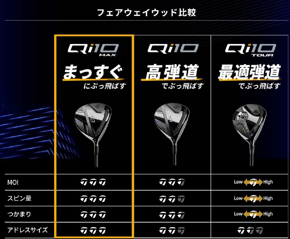 高品質，HOT】 新品テーラーメイドQi10 キューアイテン フェアウェイ