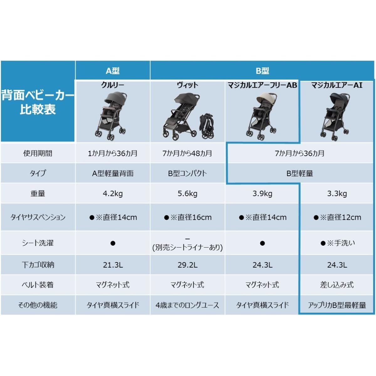 マジカルエアー