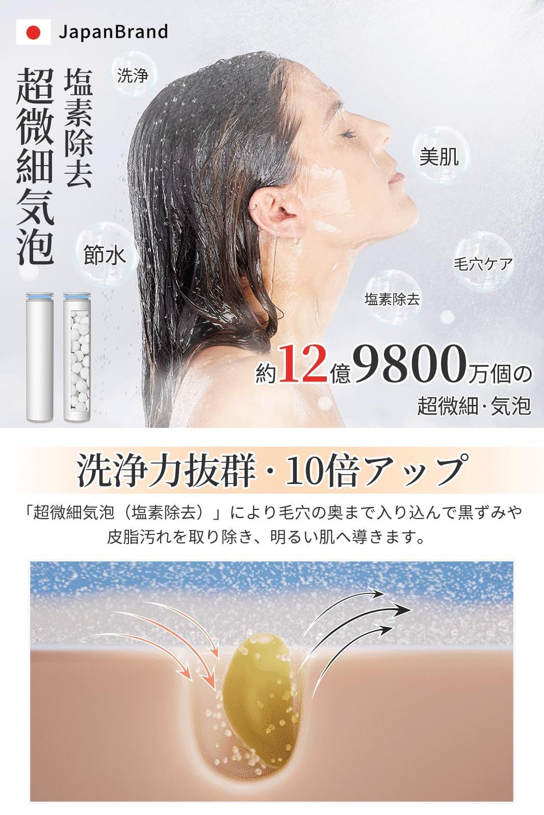 ケア 毛穴