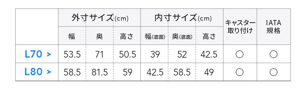 ファーストクラス