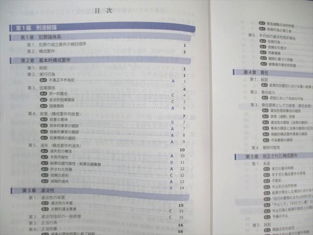 アガルート 司法試験 総合講義論証集 全7科目セット 民法/刑法