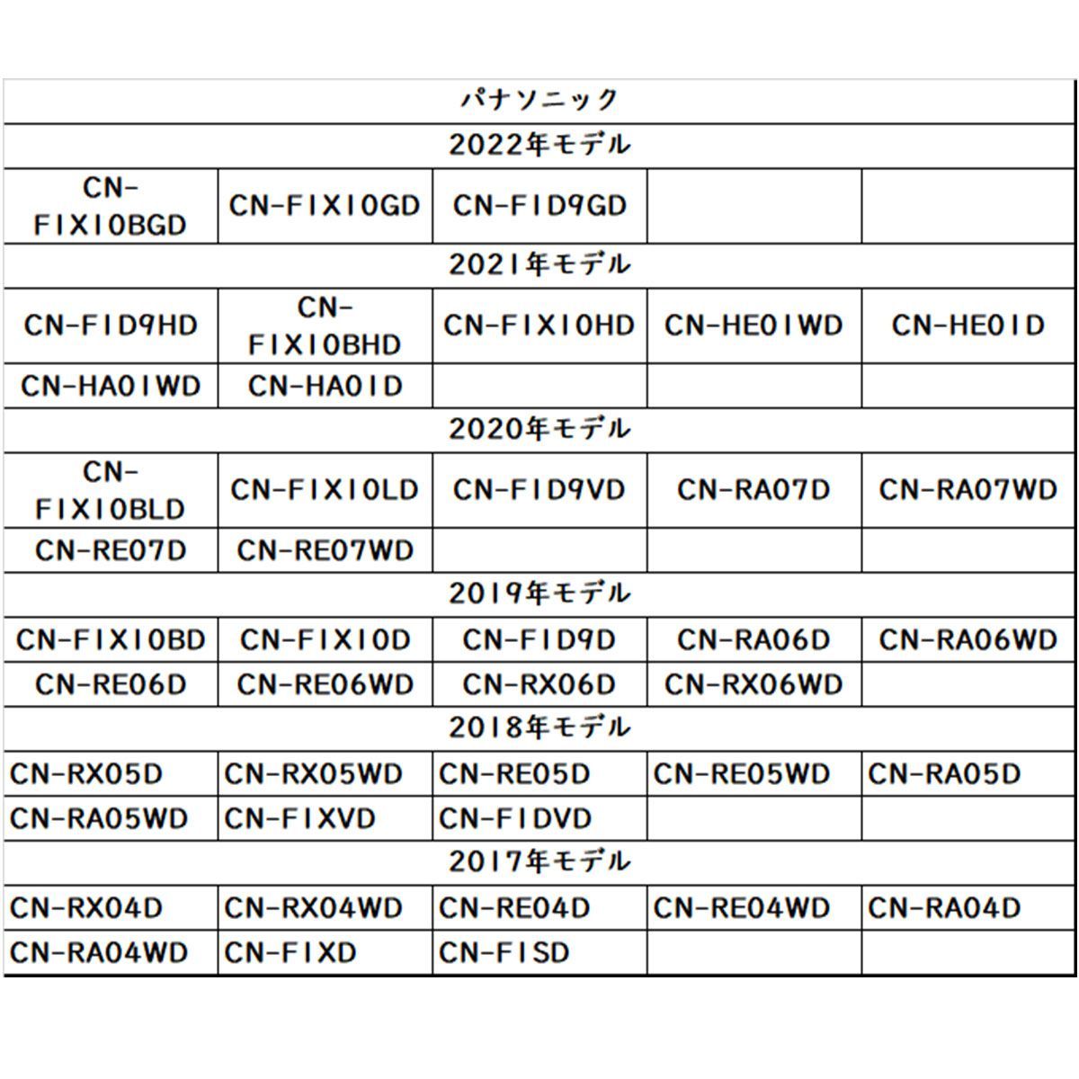 Panasonic パナソニック 純正品質 ストラーダ対応 フルセグ CN Panasonic パナソニック 純正品質 ストラーダ対応 フルセグ CN