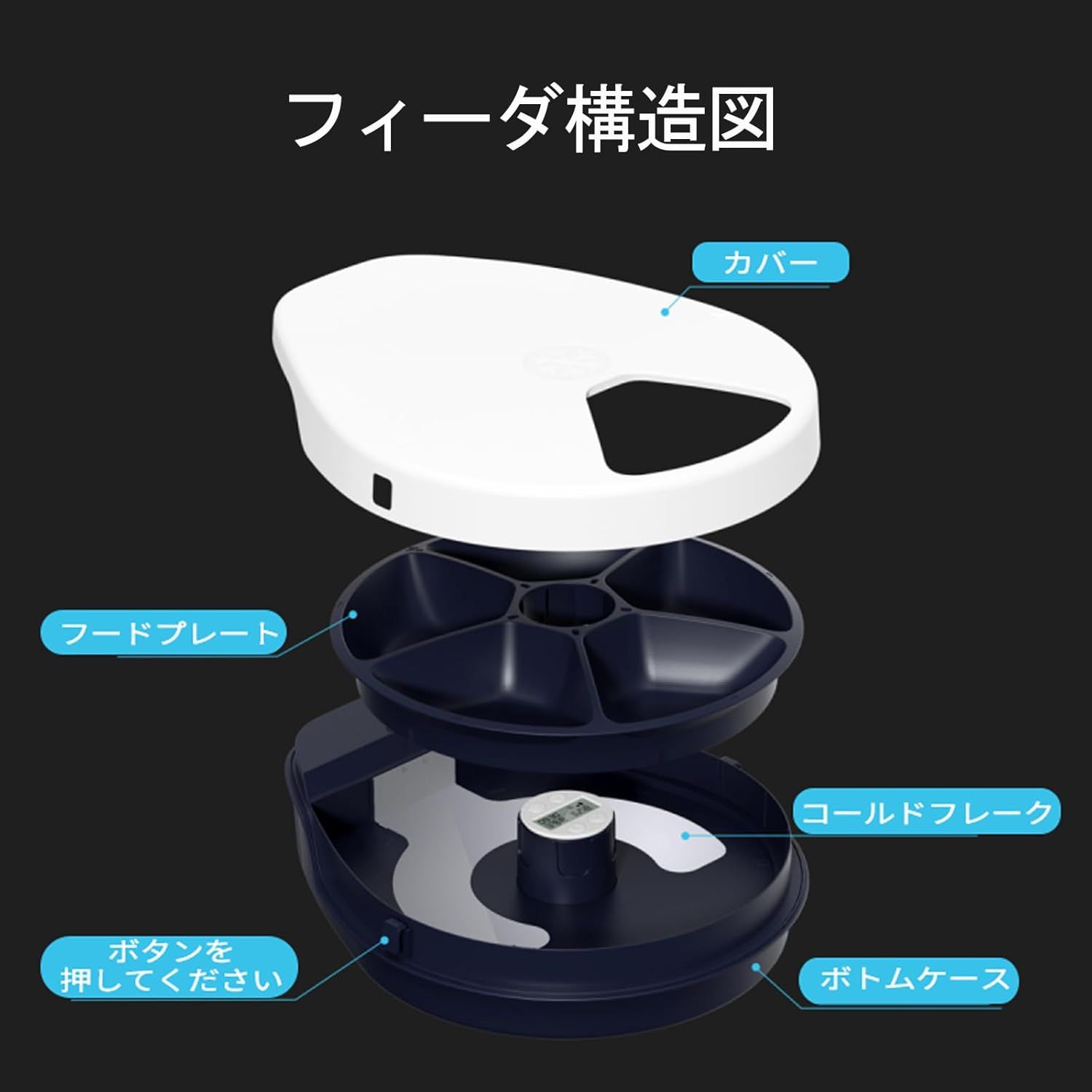 Sense 自動給餌器