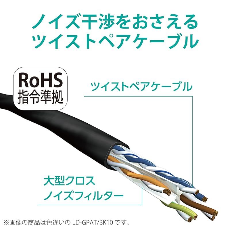 LANケーブル CAT6A