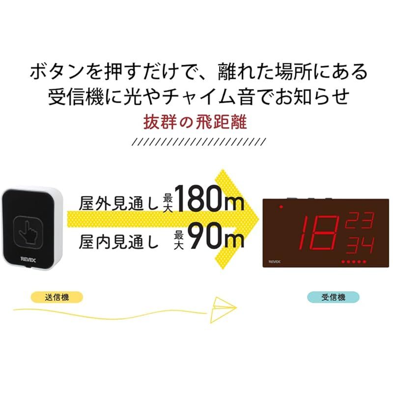 呼び出しチャイム