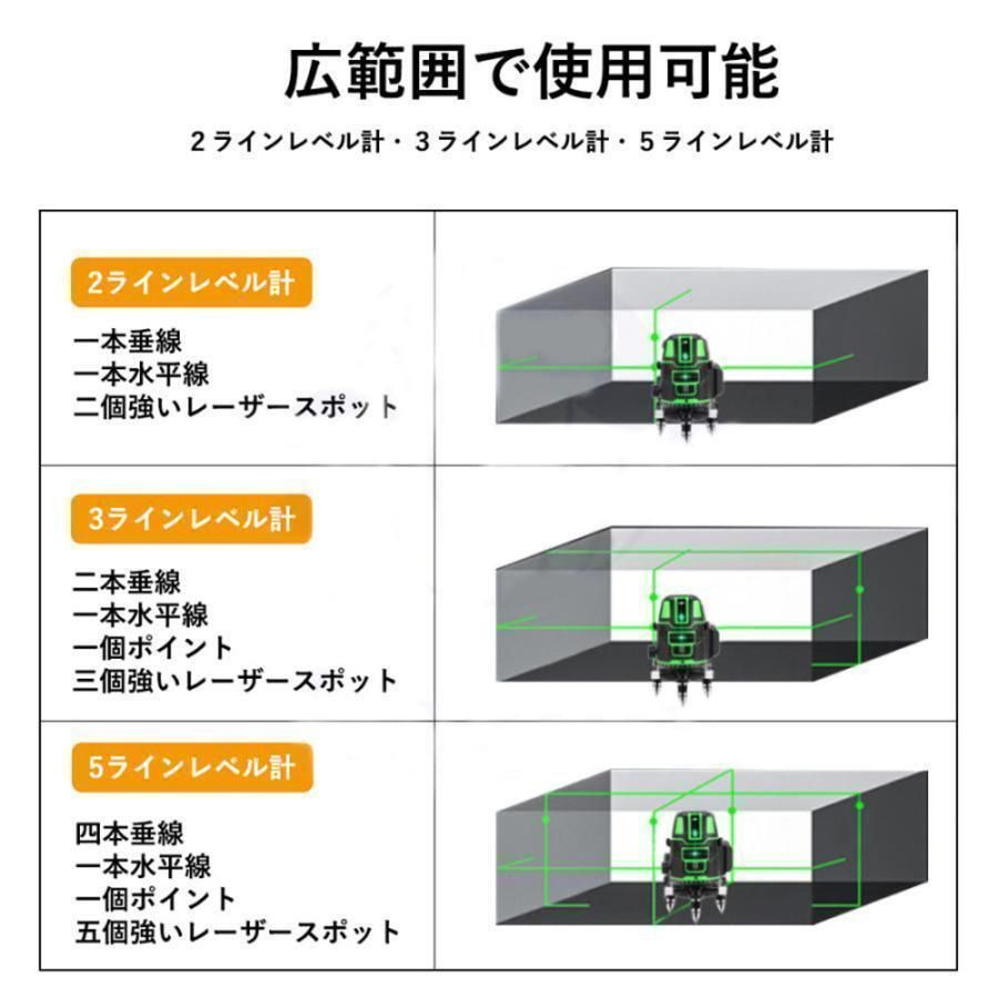 品質保証