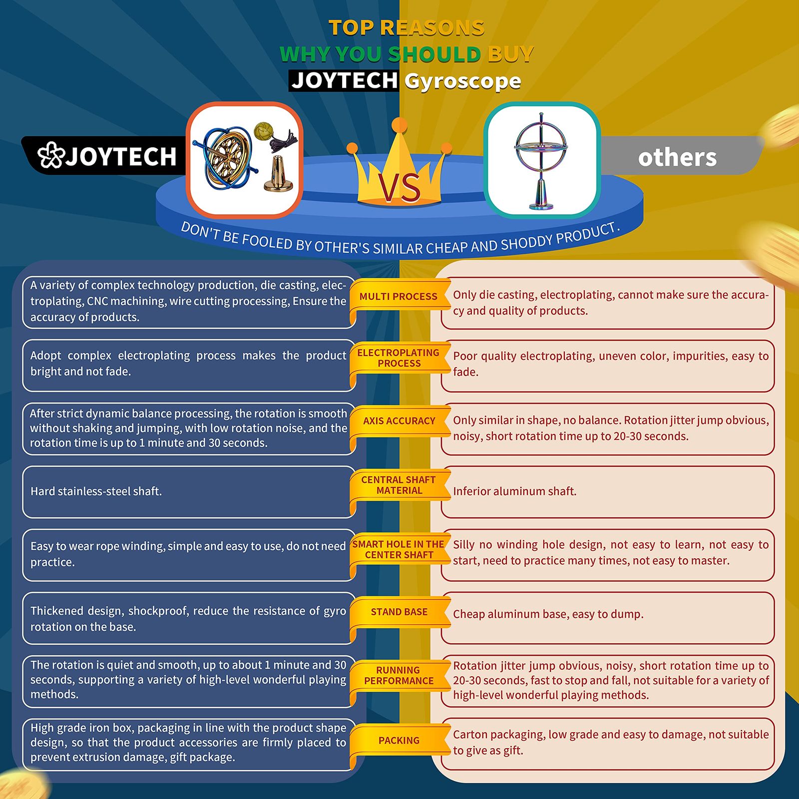 Joytech