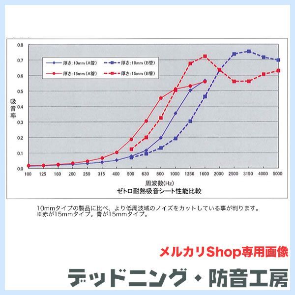耐熱性があるので エンジンルームに使用