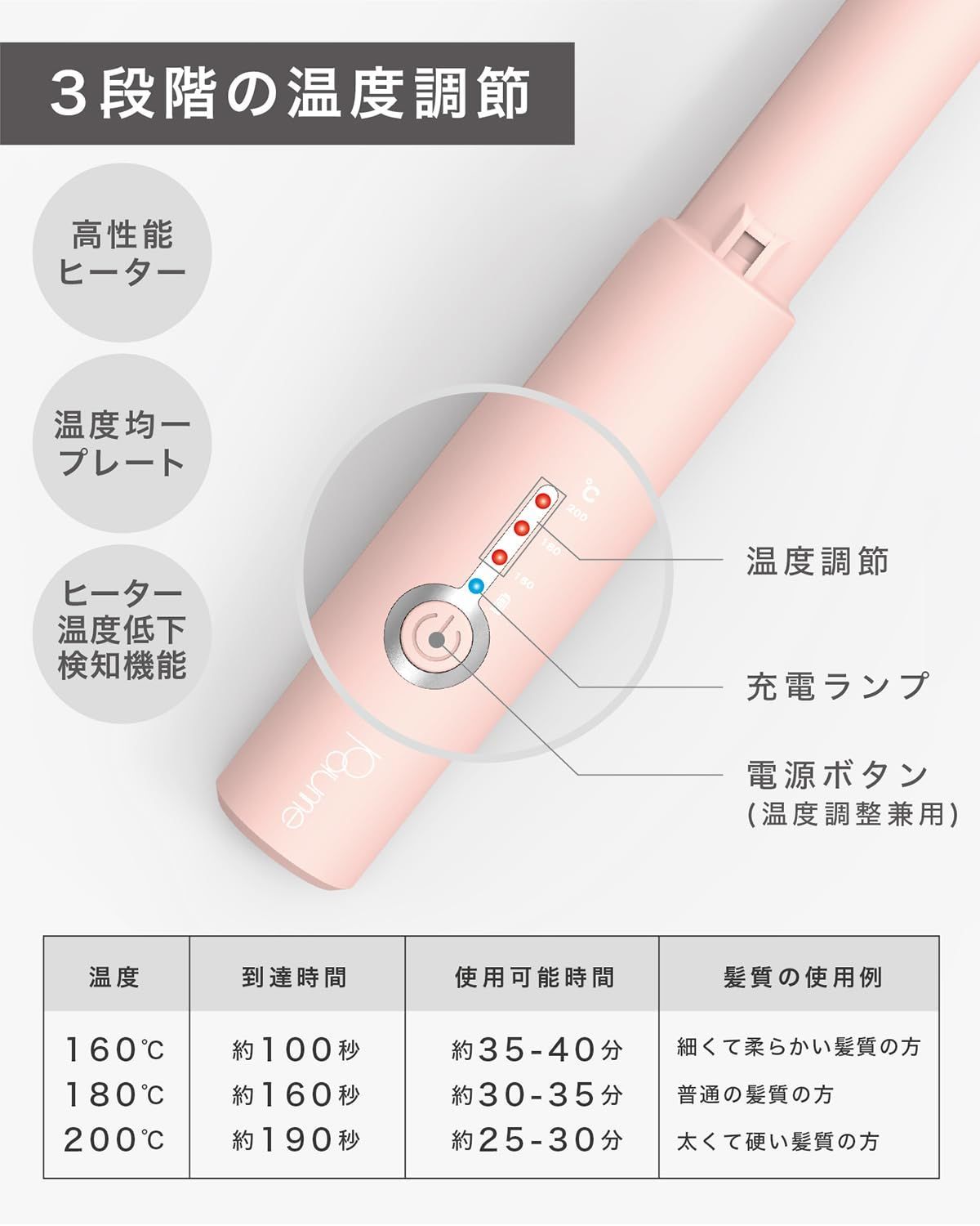 持ち運び