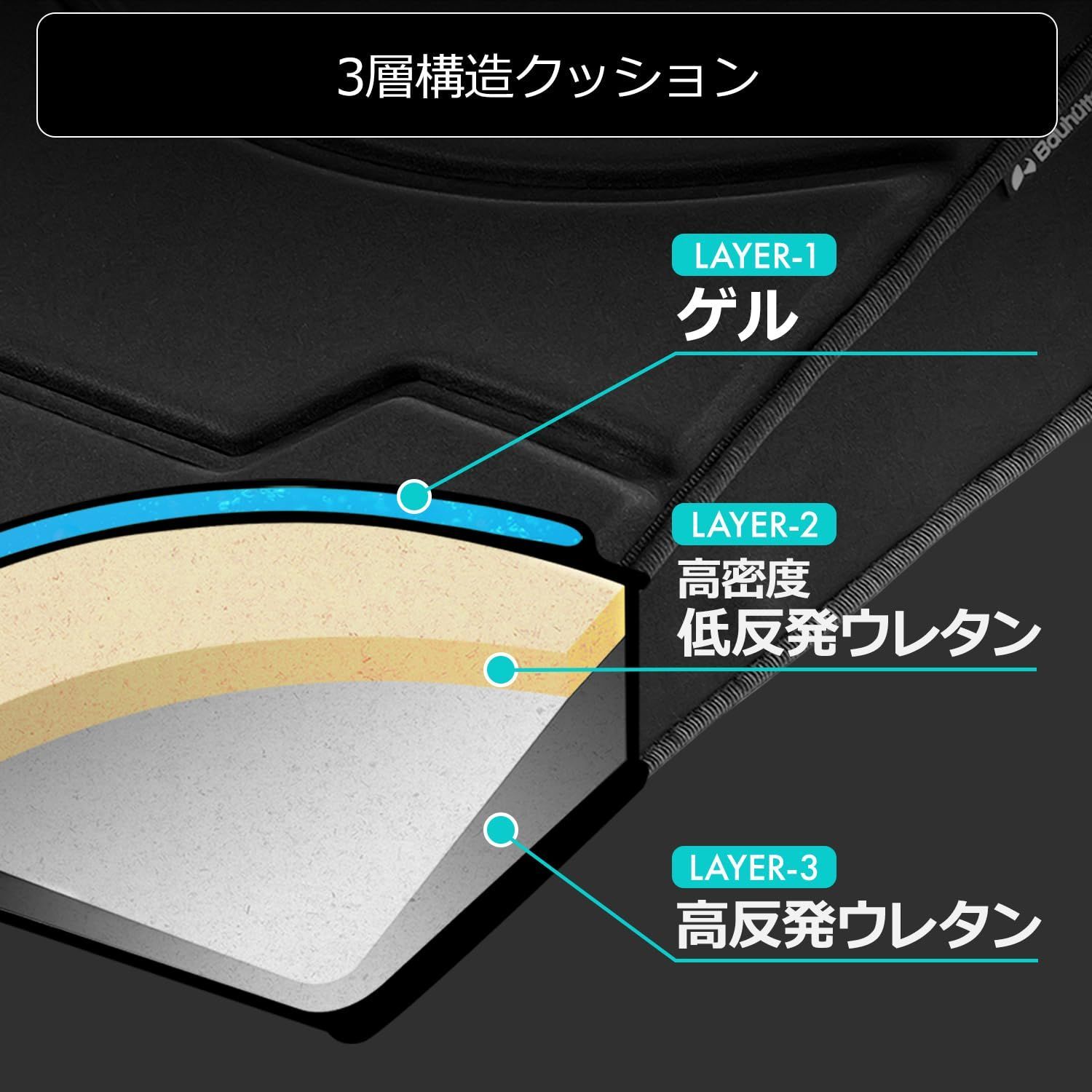デスクワーク オフィスチェア 腰当て 用 腰 姿勢矯正 低反発クッション 低反発クッション 対策 腰痛 クッション 高反発クッション 椅子 ゲーミングチェア BC-300G-BK ゲル デルタ 座布団 ゲーミング の3層構造 バウヒュッテ Ba NEXPOTALLINN_EU