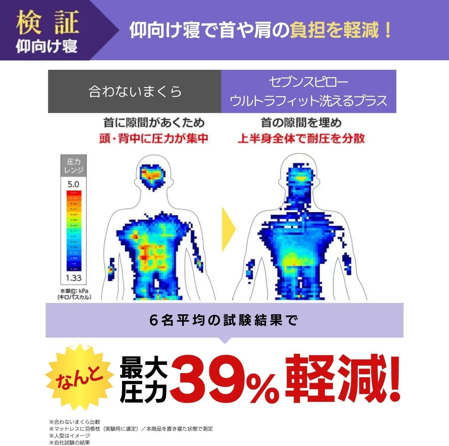 高さ調整