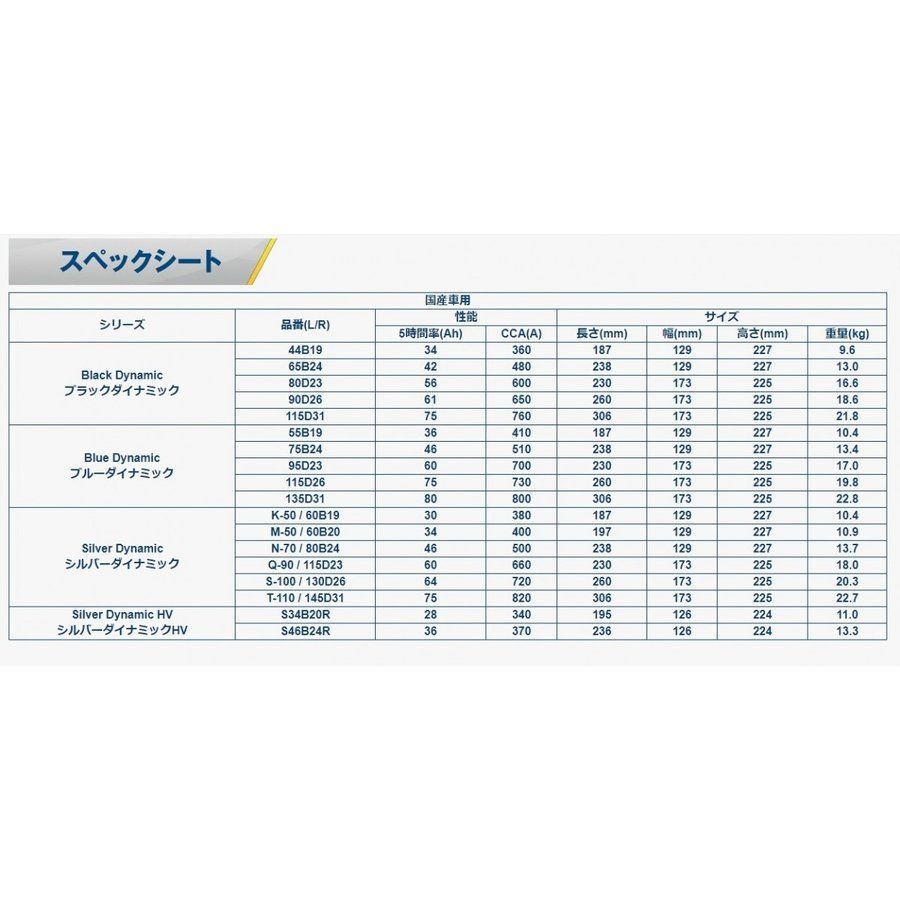 バルタ 80B24L/N70 シルバーダイナミック 国産車用バッテリー