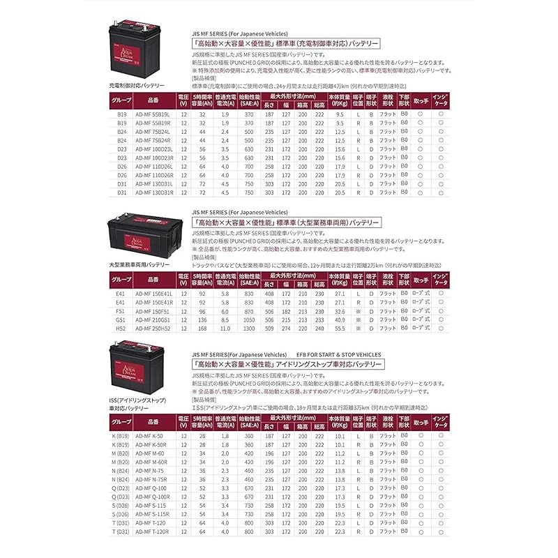 アクアドリーム 国産車 充電制御車対応バッテリー MF 110D26L