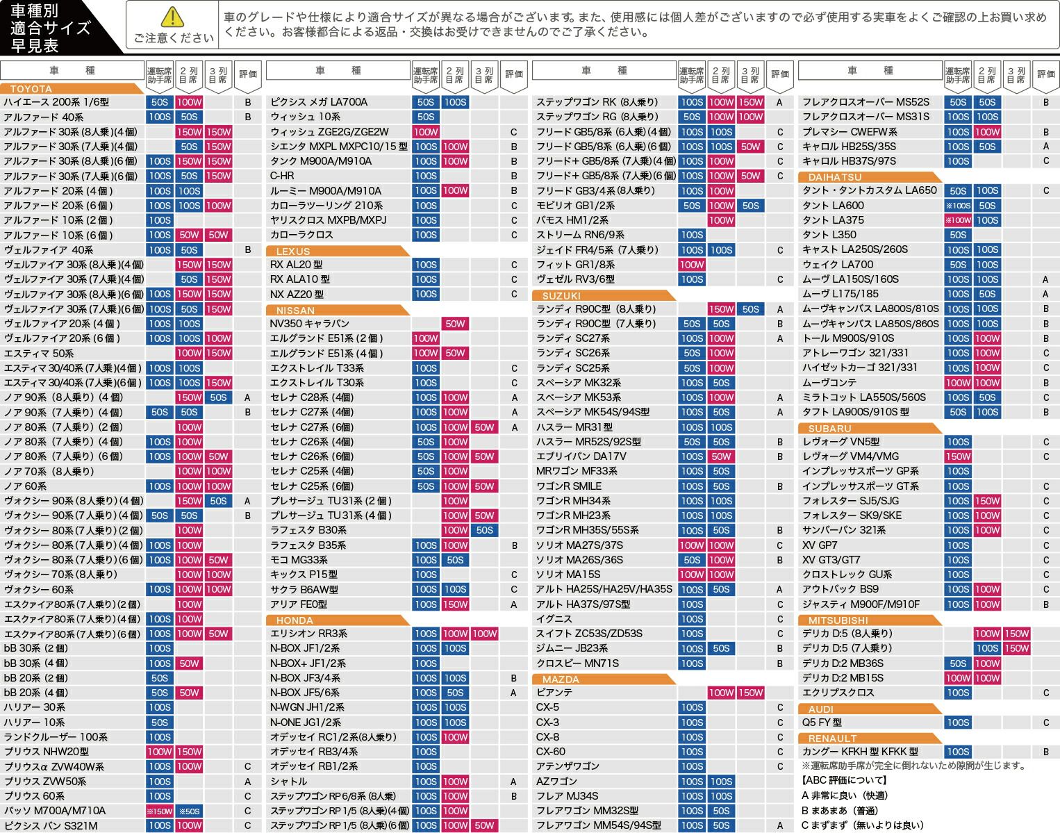 お得4個】 車マット デリカD5 7人乗り シートフラットクッション 段差 