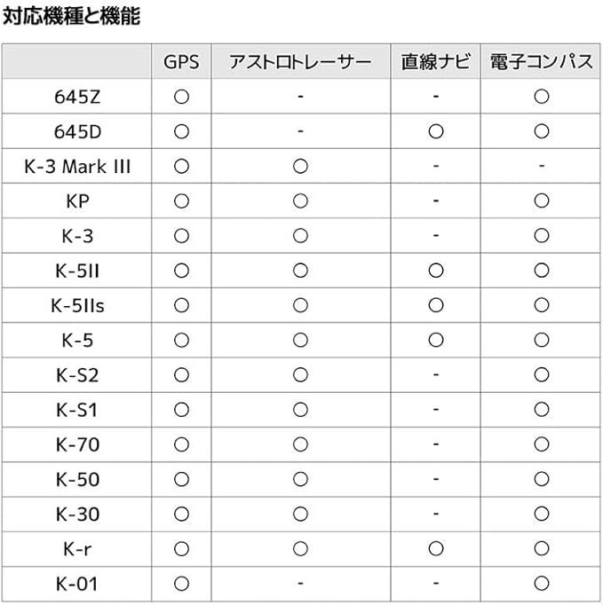 2025年発売モデル 30364