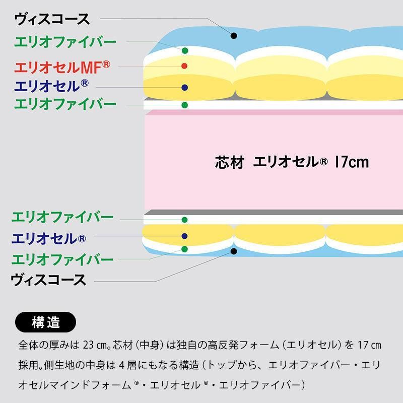 オクラホマ