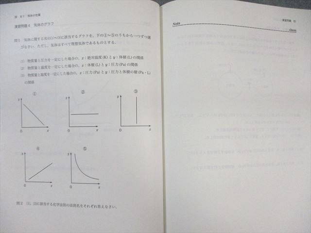 代ゼミ 【単元別】 高校化学 Vol.1〜8 高分子化合物など テキスト通年セット 状態良品 計8冊 藤原康雄 025S0D 代ゼミ 【単元別】 高校化学 Vol.1～8 高分子化合物など