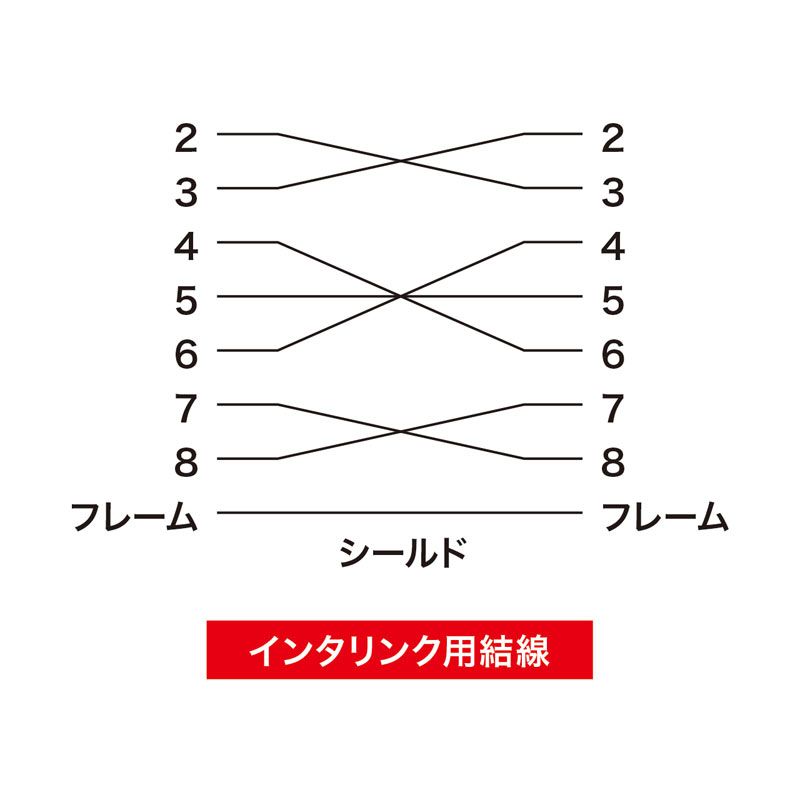 ×3セット