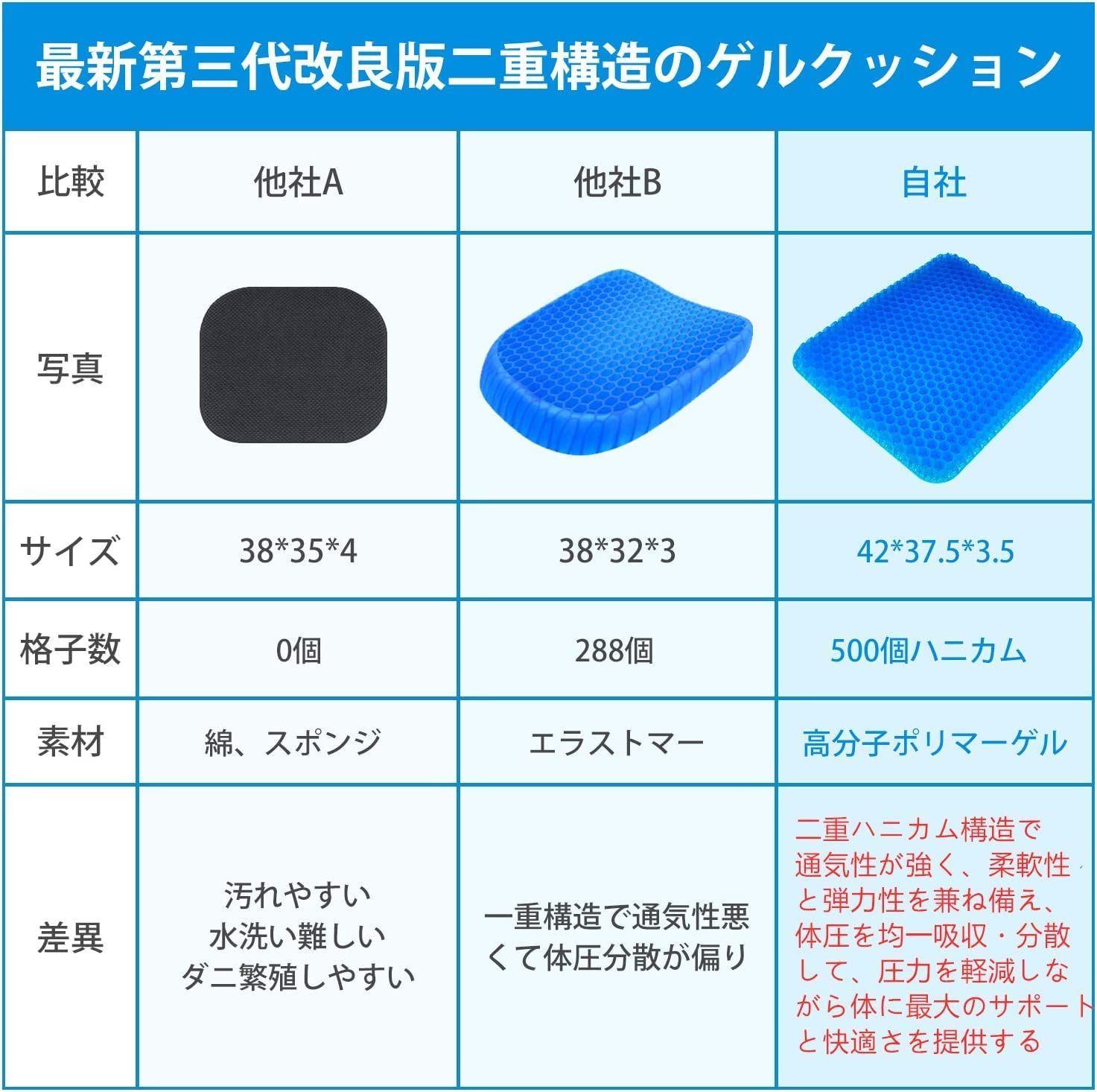 送料無料】 2個セット ゲルクッション 高通気性 ジェルクッション ハニカム構造 高反発 無重力クッション 四季通用 座布団 カバー付き 在宅勤務  テレワーク - メルカリ